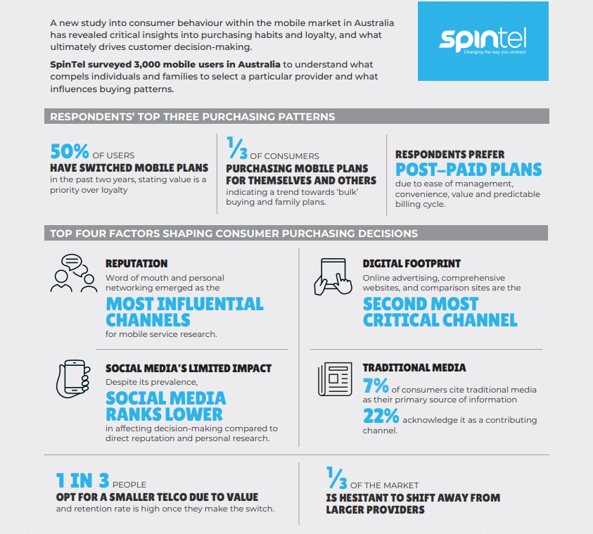 Infographic of information discussed within the post