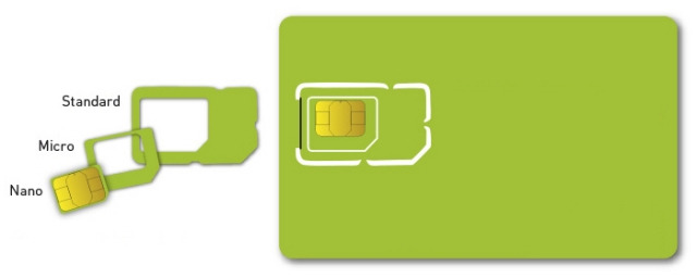 sim card sizes