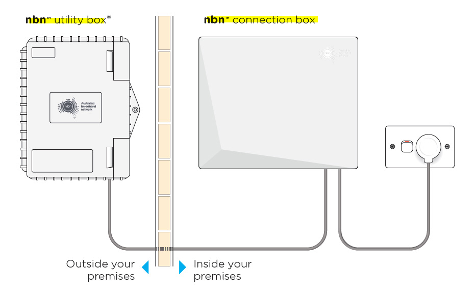 fttp connection box diagram